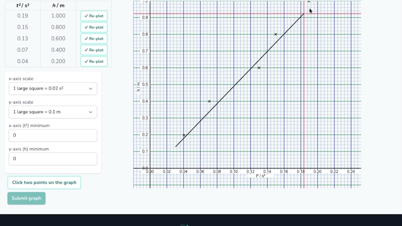 LabWizard practical simulation