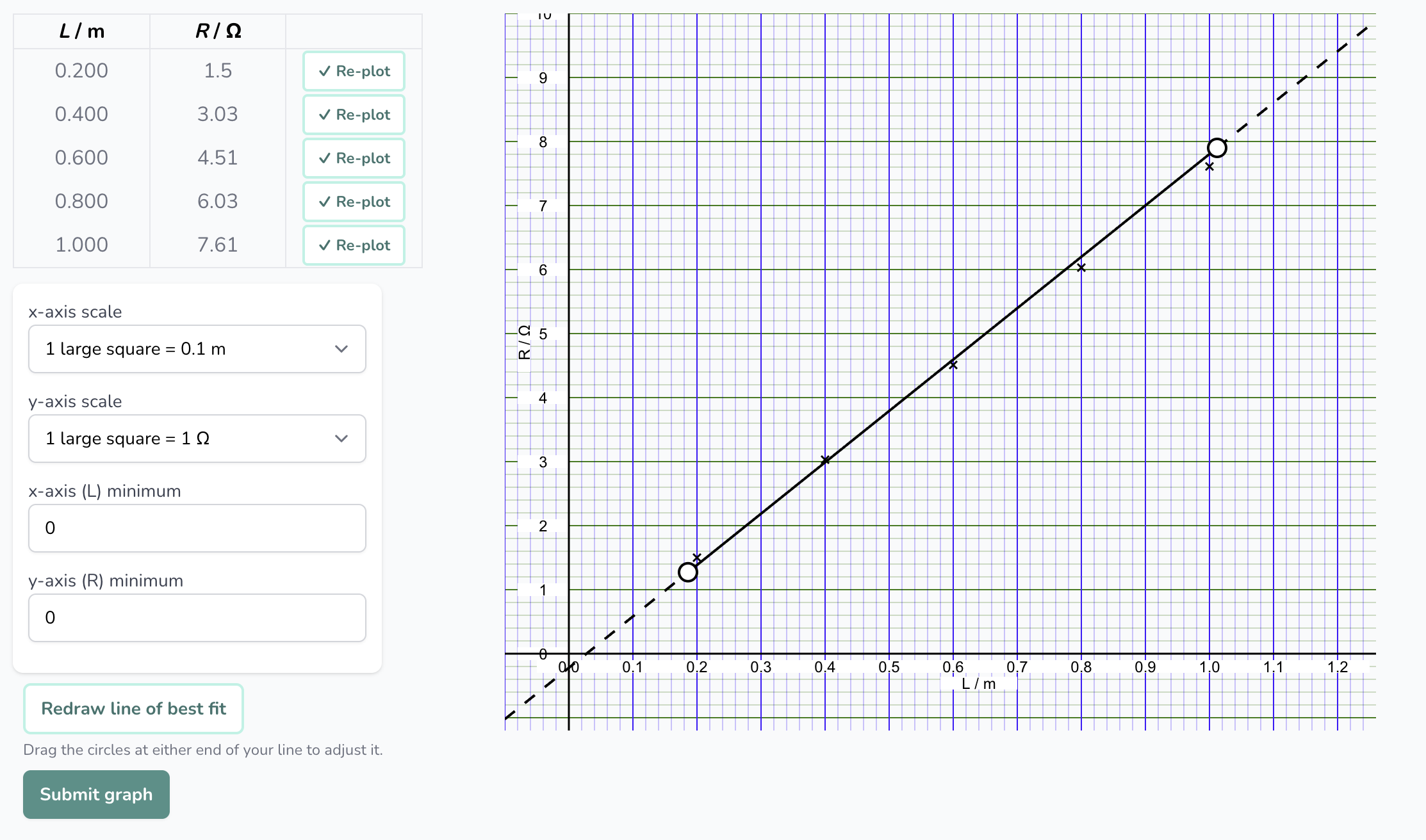 Graphing stage